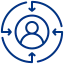 Customer Focus